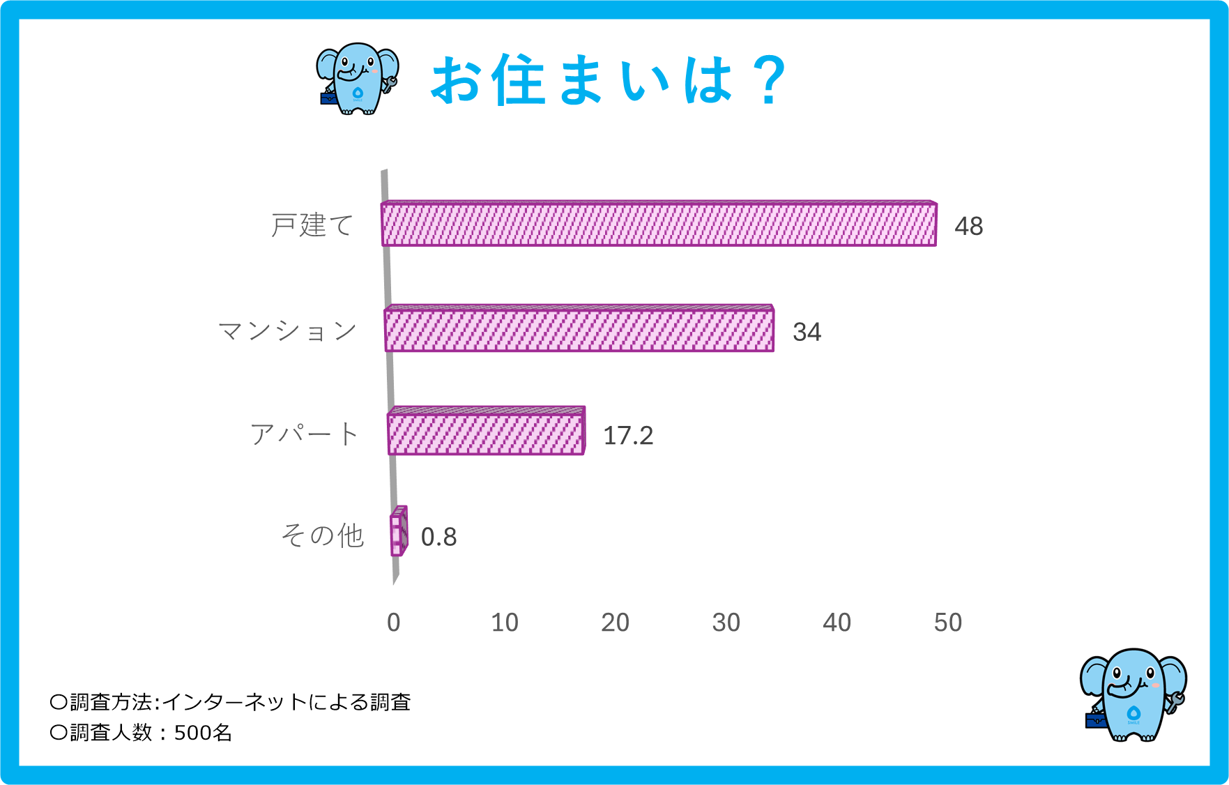 トイレつまりは戸建て、集合住宅に限らず発生する